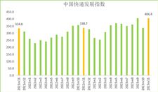 2023年11月中国快递发展指数报告